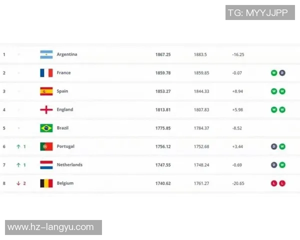 2025年全球百大足球球星排名揭晓 最新榜单强者对决 2025年全球百大足球球星排名揭晓 最新榜单强者对决