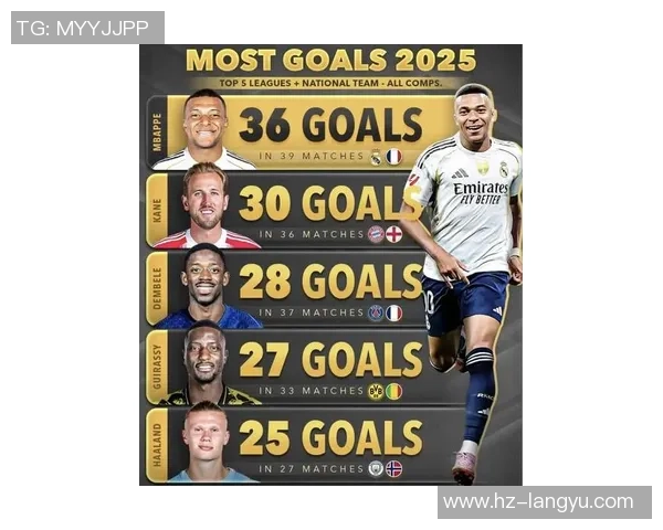 2025年全球十大足球巨星排名揭晓 谁能登顶世界足坛之巅 2025年全球十大足球巨星排名揭晓 谁能登顶世界足坛之巅