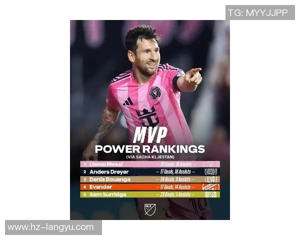 2025年足球球星崛起之路:梅西退役后谁将接棒成为世界足坛新领军人物 2025年足球球星崛起之路:梅西退役后谁将接棒成为世界足坛新领军人物