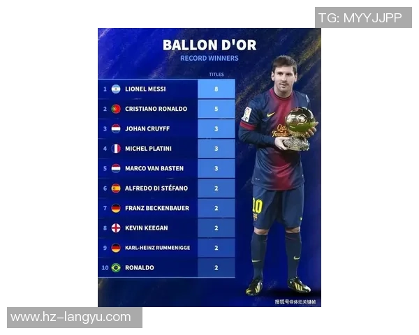 《回顾上一届足球金球奖得主与年度最佳球员完整名单》