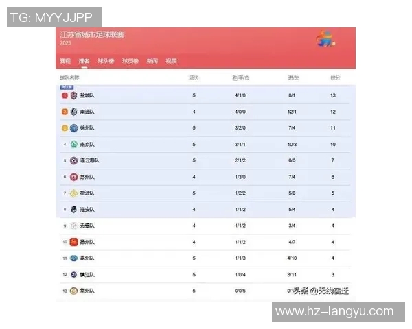 世界顶级球星汇聚的足球队名称大全,你知道哪些球队的名字由球星命名吗