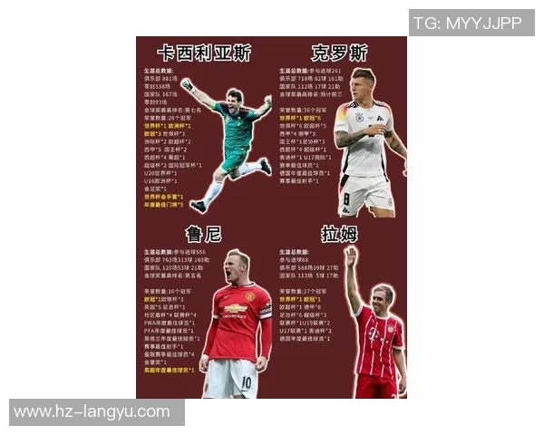 全球最潮足球球星排行榜 盘点时尚与实力并存的球场新风潮